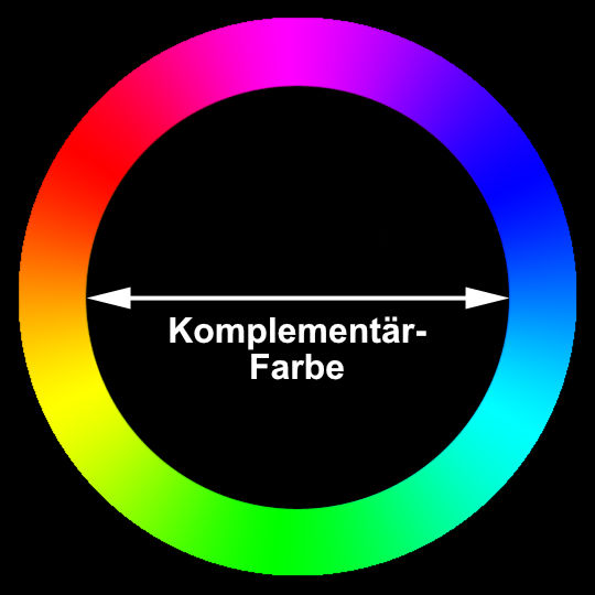 Farbkreis mit Komplementärfarbe zu Blau