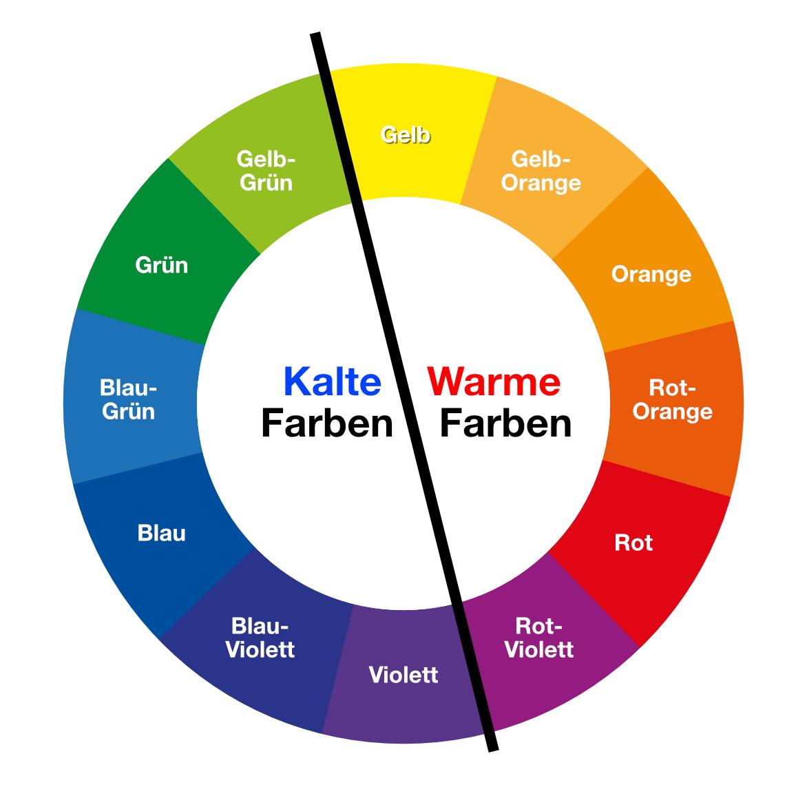 Farbkreis: Kalte Farben versus warme Farben