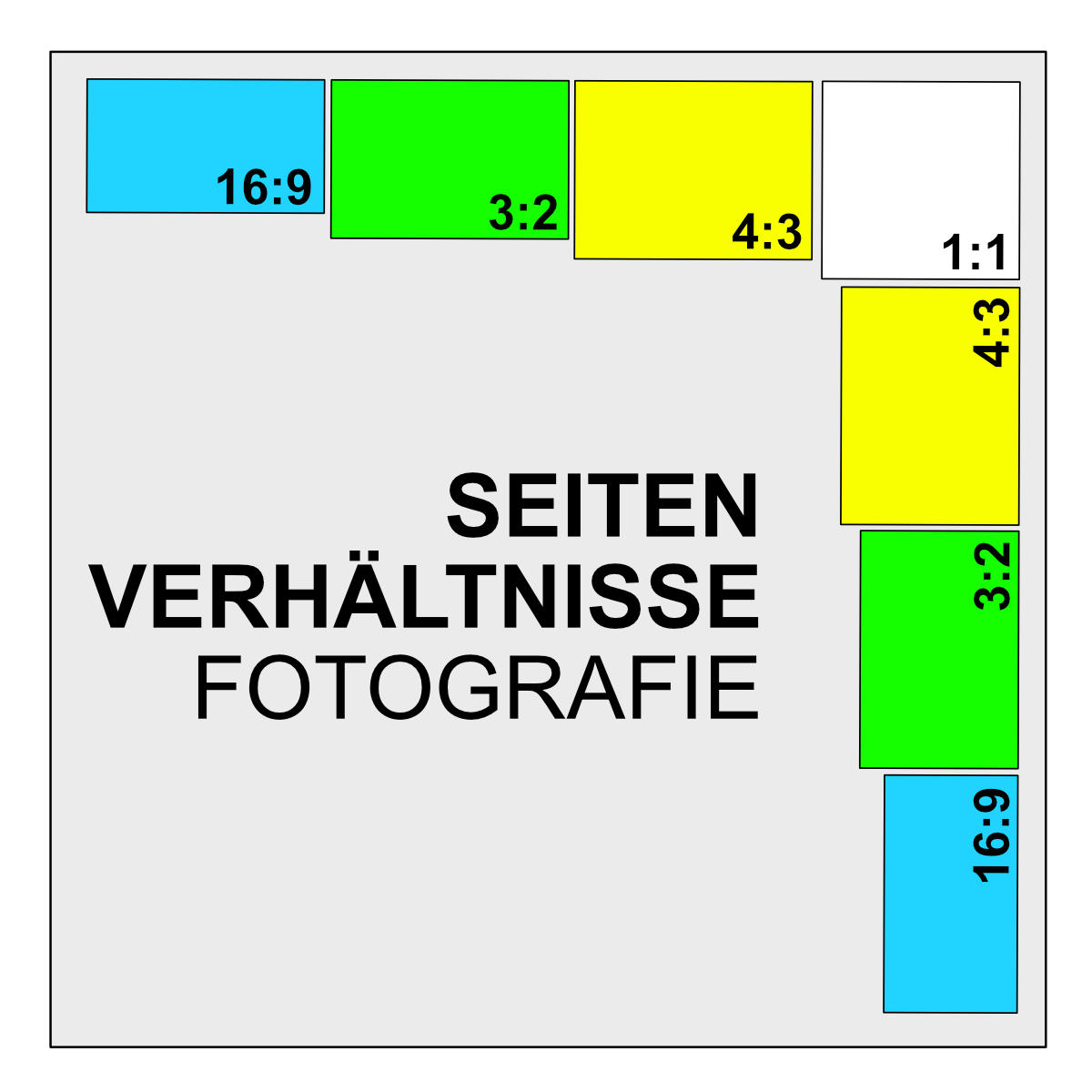 Das Seitenverhältnis in der Fotografie Das Seitenverhältnis in der Fotografie